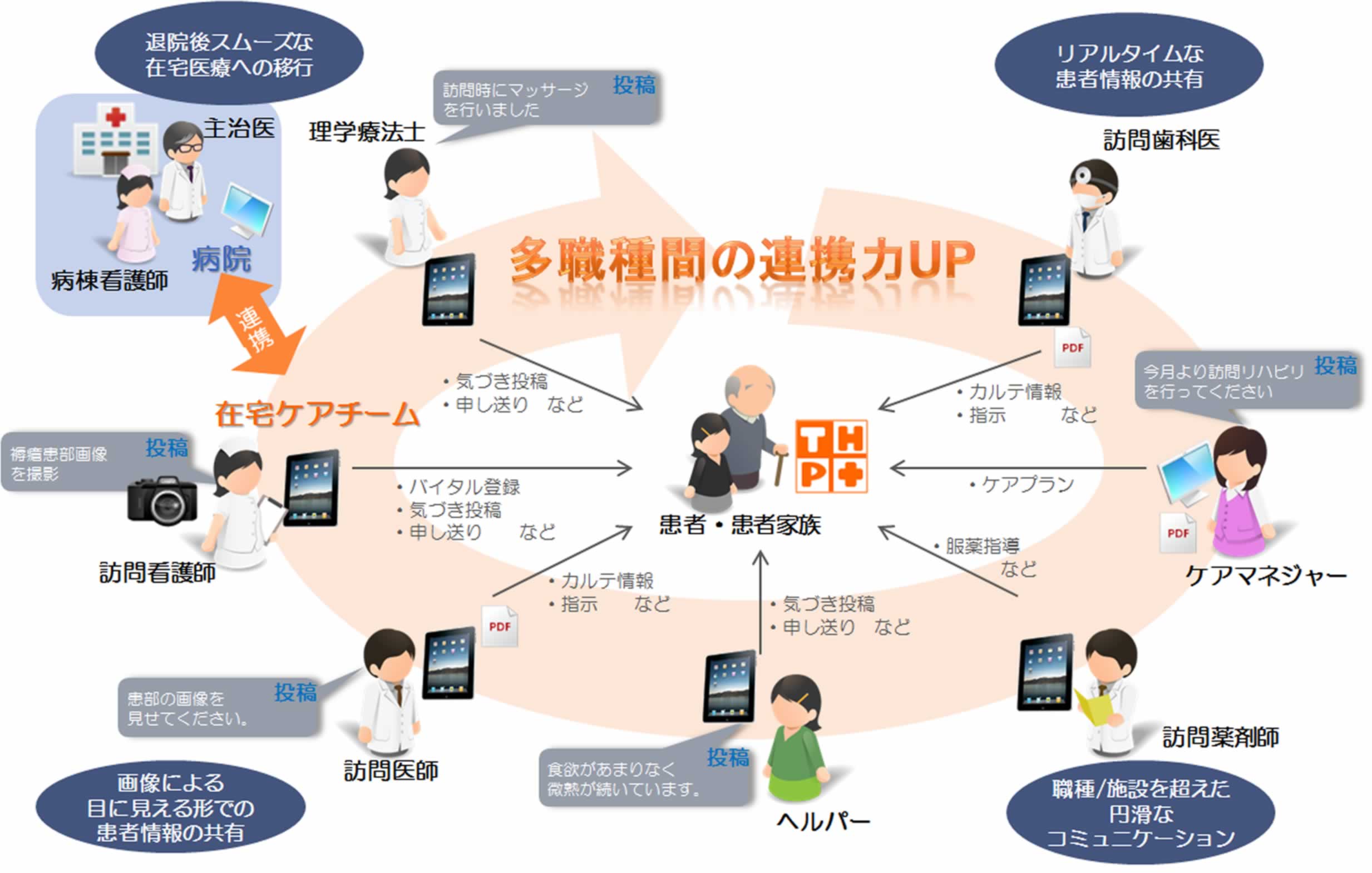 2sd とは 医療